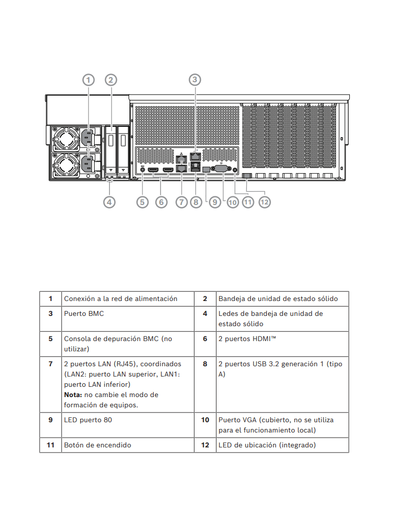 BOSCH V_DIP74GI16HD - Dispositivo de Gestión 3U 16X18TB / DIVAR IP 7000