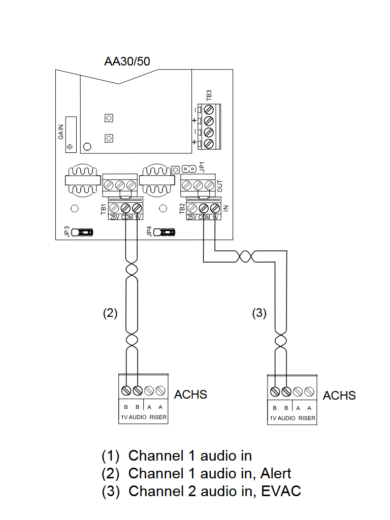 KIDDE ACHS - Selector de Canal de Audio / 1 canal / Salida de Preamplificador Supervisada / 3 Máximo por Nodo