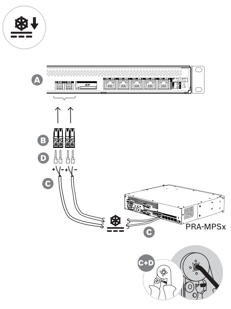 BOSCH M_PRASCS- Controlador del Sistema PRAESENSA / Pequeño