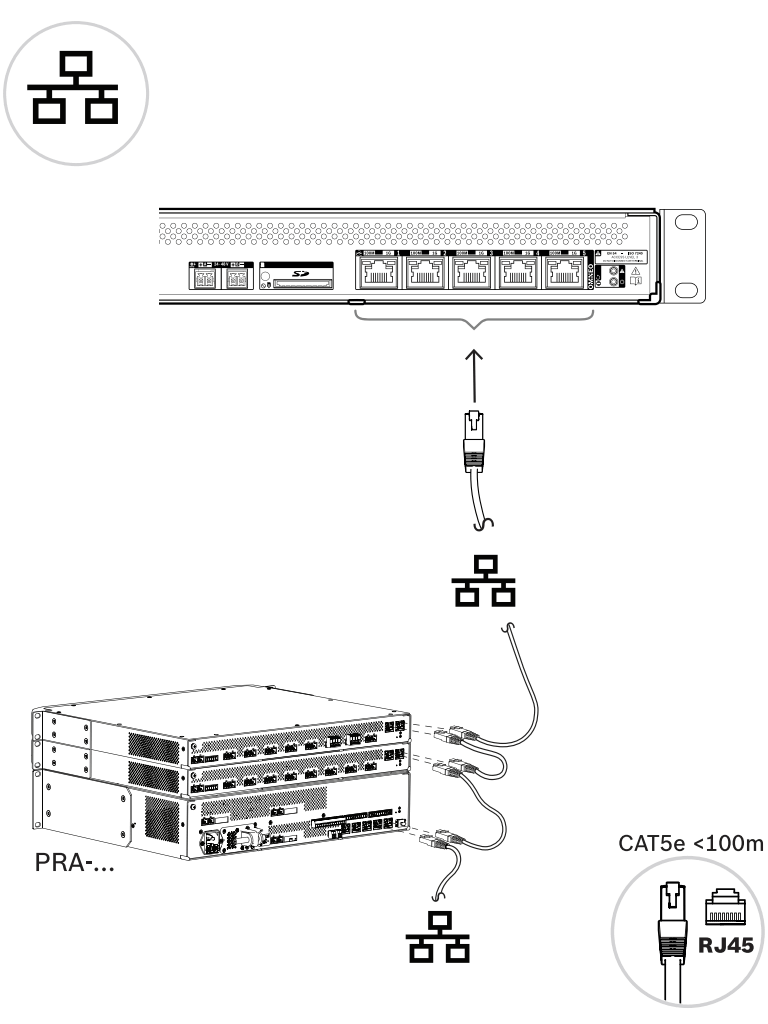 BOSCH M_PRASCS- Controlador del Sistema PRAESENSA / Pequeño