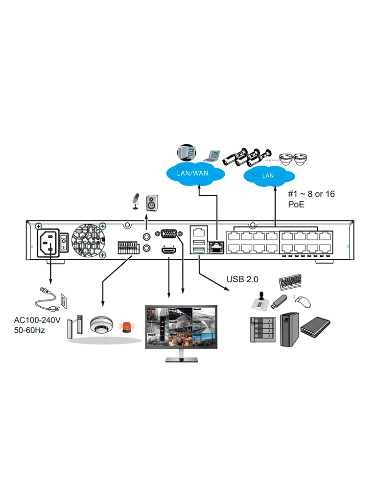 VIVOTEK ND9426P - NVR 16 canales con 2 bahías y 16 puertos PoE GE, además de HDMI 4K y VGA, ciberseguridad Trend Micro, Deep Search y Smart VCA Search, compatible con NDAA y ONVIF.