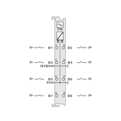 Módulo de Entrada Digital / 8 Canales / 24 VDC / Filtro 3 ms / Aislamiento 500 V / CAGE CLAMP® / DIN Rail / IP20