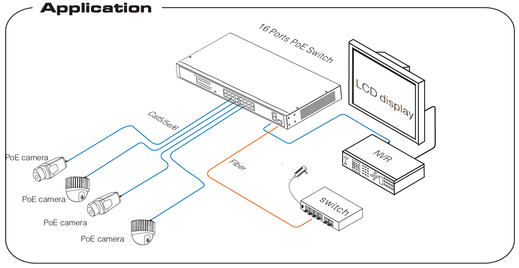 UTEPO UTP1SW1602TSPOE - Switch PoE, 16 puertos PoE Fast Ethernet, 1 puerto combo Gigabit SFP/RJ45, 1 puerto Gigabit RJ45, 802.3af/at, PoE 180W