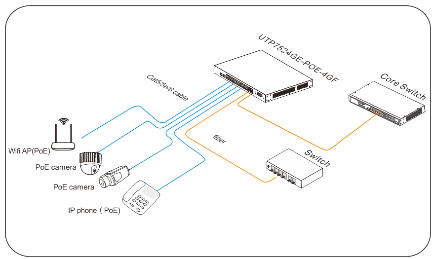 UTEPO UTP7524GEPOE4GF - Switch Gigabit PoE administrable, capa 2, 24 puertos PoE Gigabit RJ45, 4 puertos SFP Gigabit, 802.3af&at, PoE 390W, Fast Ring