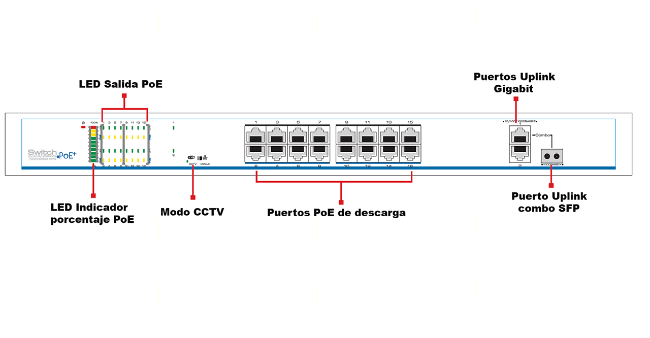 UTEPO UTP1SW1602TSPOE - Switch PoE, 16 puertos PoE Fast Ethernet, 1 puerto combo Gigabit SFP/RJ45, 1 puerto Gigabit RJ45, 802.3af/at, PoE 180W