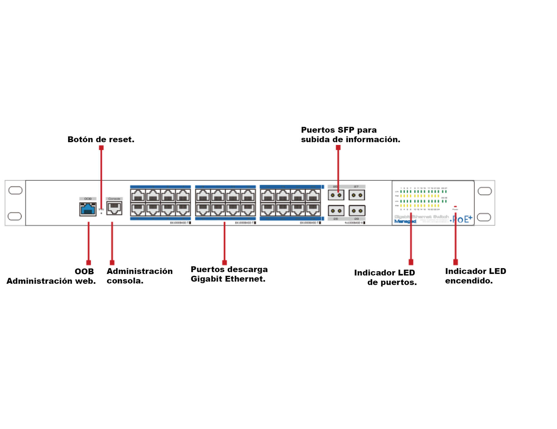 UTEPO UTP7524GEPOE4GF - Switch Gigabit PoE administrable, capa 2, 24 puertos PoE Gigabit RJ45, 4 puertos SFP Gigabit, 802.3af&at, PoE 390W, Fast Ring