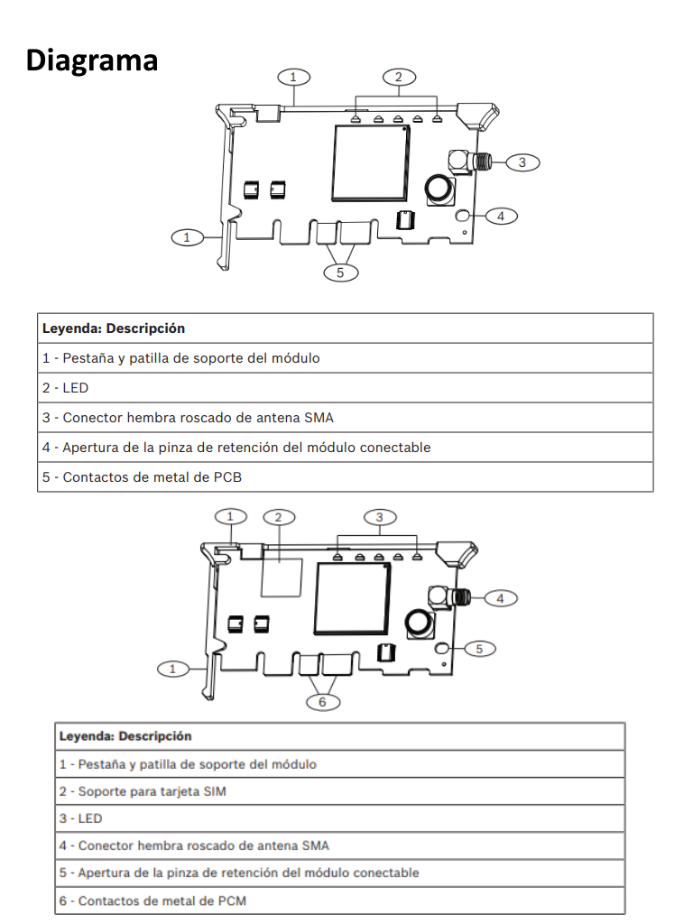 BOSCH I_B443 - Comunicador de telefono movil HSPA