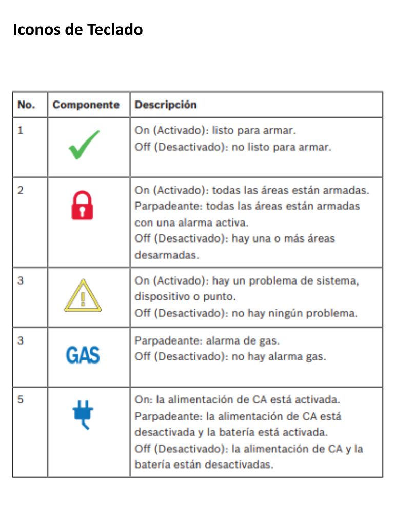 BOSCH I_B920 - Teclado alfa numerico de 2 lineas BUS SDI2