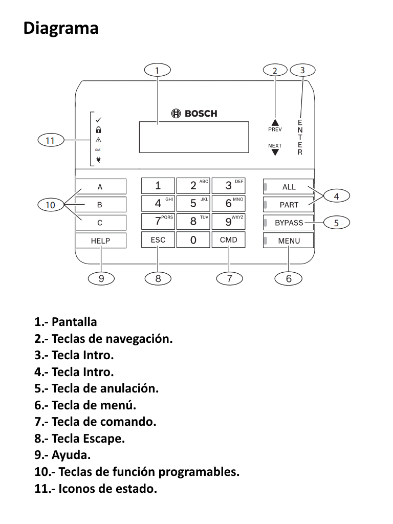 BOSCH I_B920 - Teclado alfa numerico de 2 lineas BUS SDI2