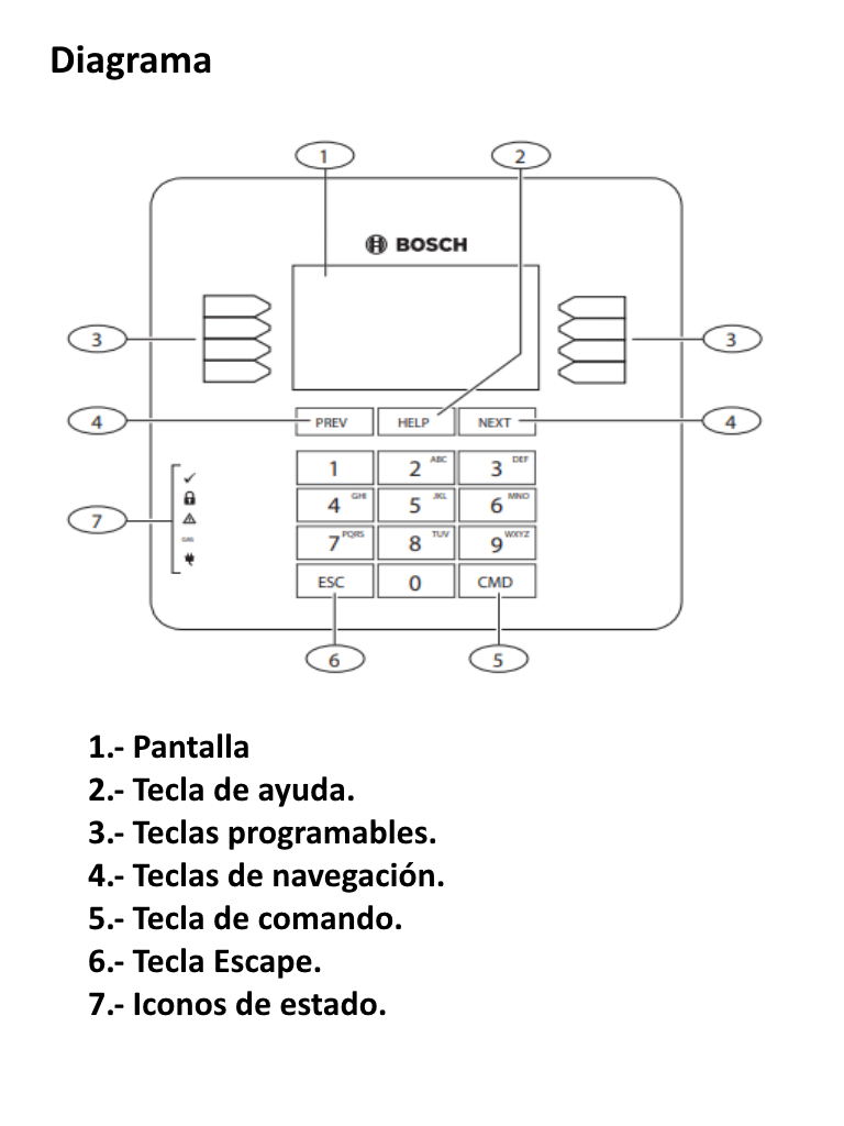 BOSCH I_B930 - Teclado alfanumerico para paneles de alarma BOSCH BUS SDI2