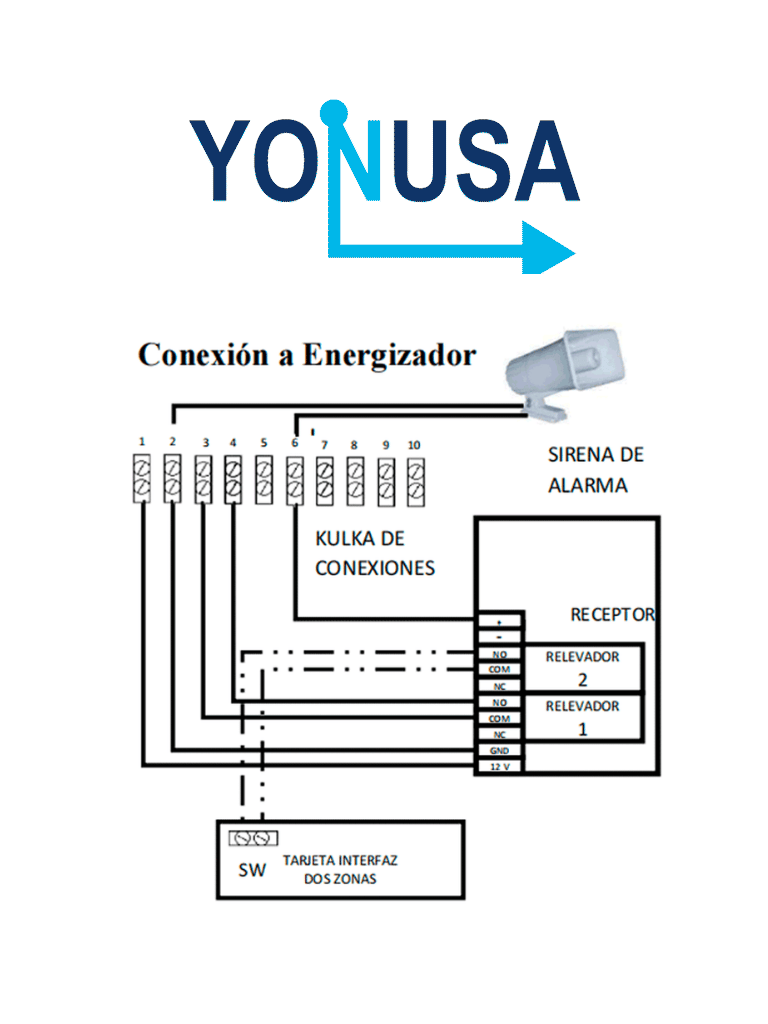 YONUSA KL2V2 -  Modulo de mando receptor y dos transmisores compatible con todos los energizadores Yonusa, conexion sencilla, armado y desarmado de cerco electrico