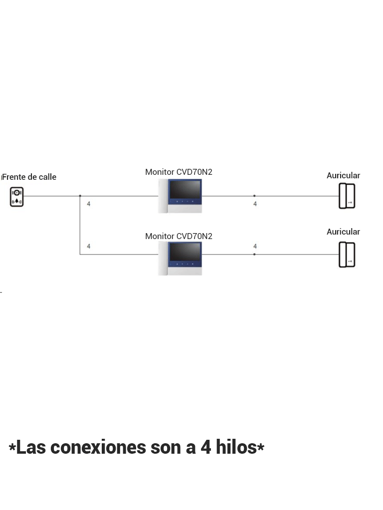 COMMAX CDV70N2 - Monitor  para videoportero de 7 pulgadas con auricular, soporta hasta 2 frentes de calle con función de apertura de puerto