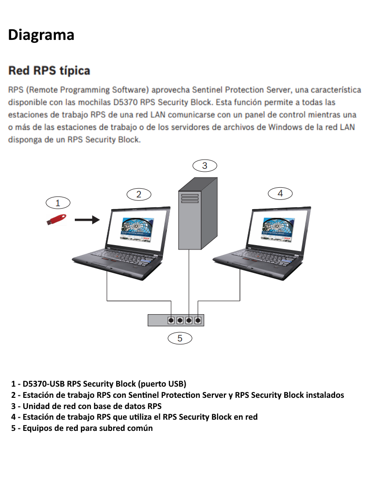 BOSCH I_D5370USB -  USB DONGLE Para bloqueo de seguridad en RPS software