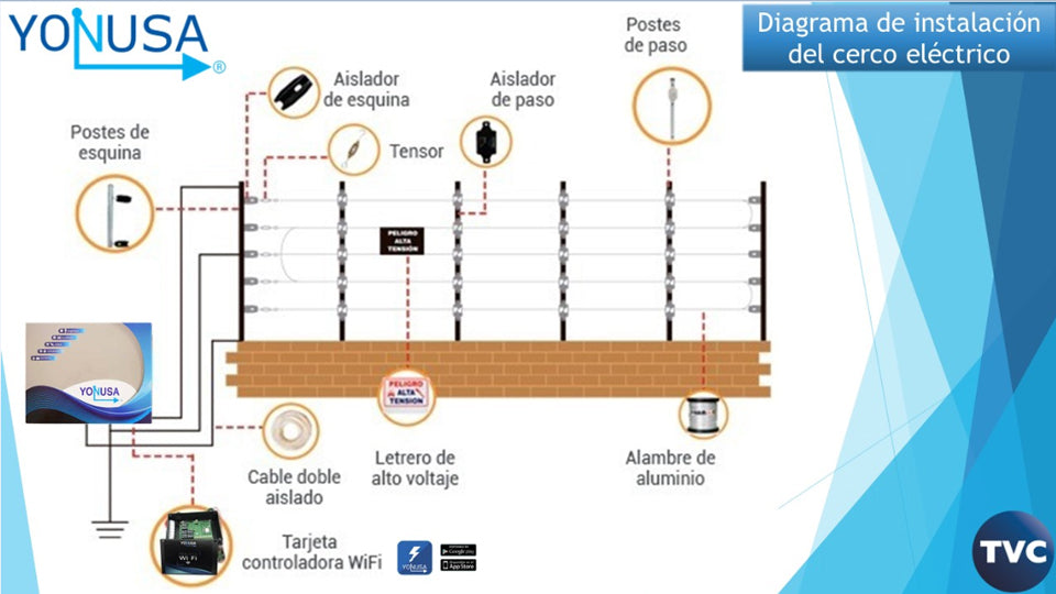 YONUSA CDA50 - Bobina de cable bujía con doble aislado de 50 mts para uso en cercas eléctricas con energizadores Yonusa/ calibre 22 AWG especial indicado para soportar de 10,000 a 12,000 V