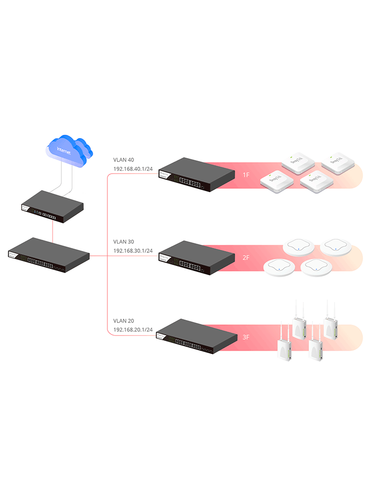 DRAYTEK VIGOR3912- Ruteador Multi-WAN Balanceador de Cargas, ideal para PyMEs, con 8 puertos configurables LAN & WAN, 4 puertos LAN RJ-45 GE, hasta 500 túneles VPN y filtrado de contenido WEB