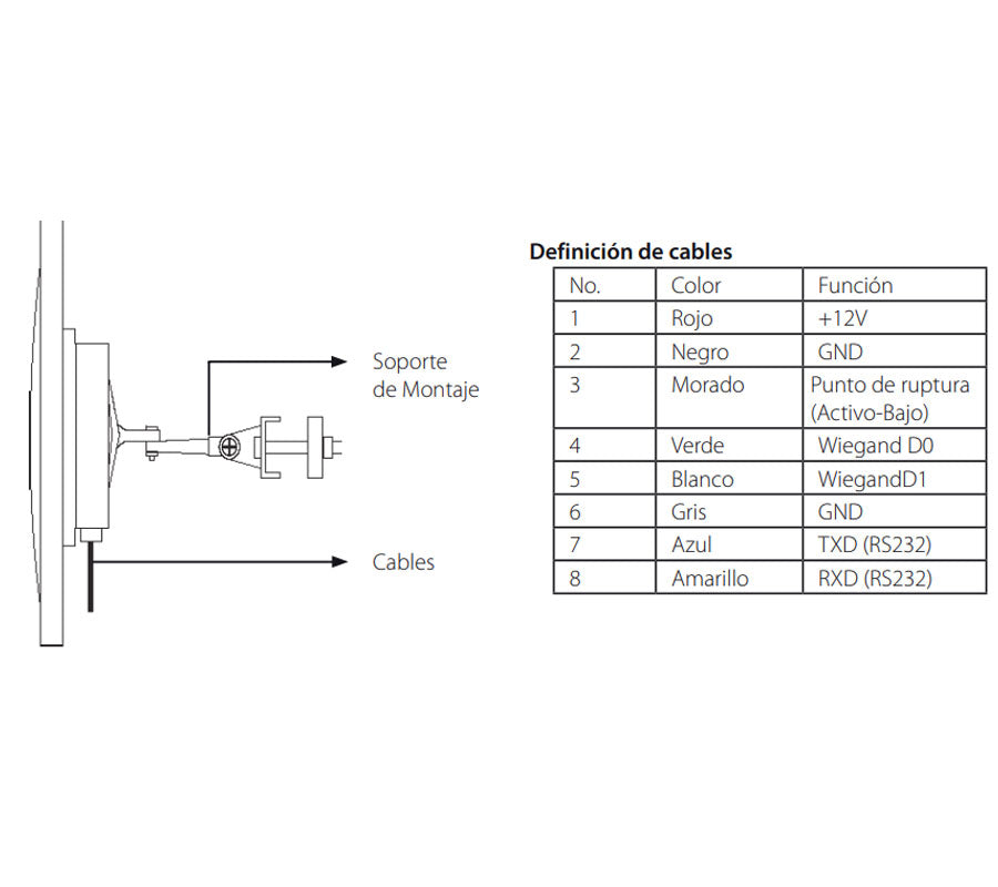 ZKTECO UHF5F - Lector de Tarjetas UHF / Encriptada / Lectura de 1 a 5  Mts / Compatible con ZKT0980005 y ZTA151004 / Requiere Fuente TVN0830052 (ULTIMA PZ REMATE PUEBLA) REEMPLAZO DIRECTO ZKT0980010 / UHF5F PRO