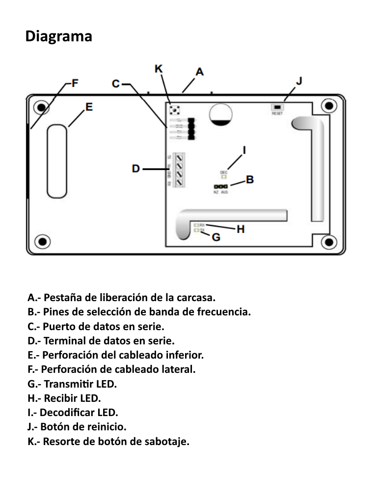 BOSCH I_EN4200- RECEPTOR SERIAL INOVONICS