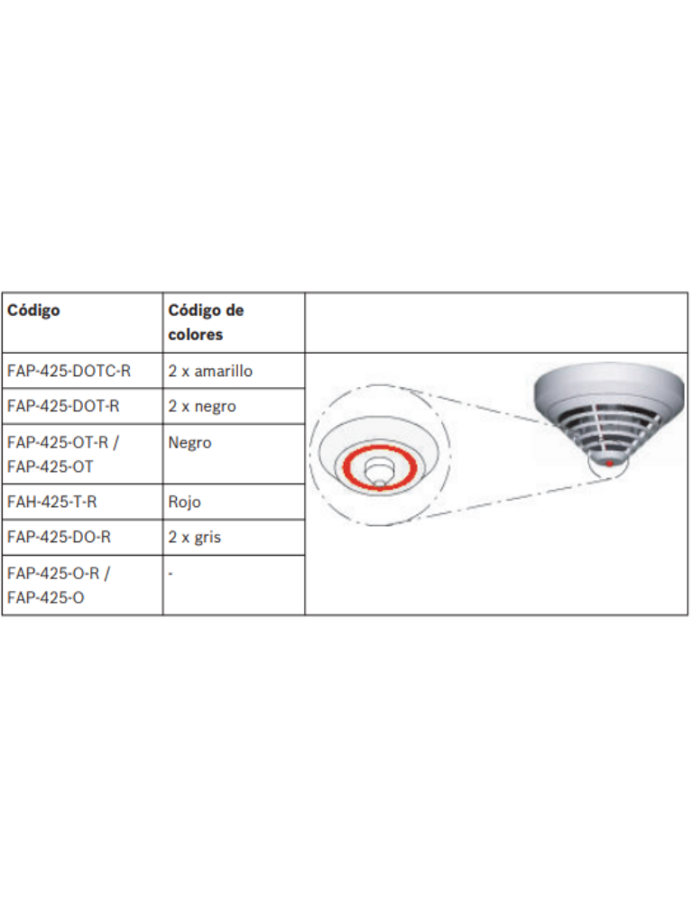 BOSCH F_FAP425DOR - Detector de humo con doble Sensor óptico / ROTARY Switch