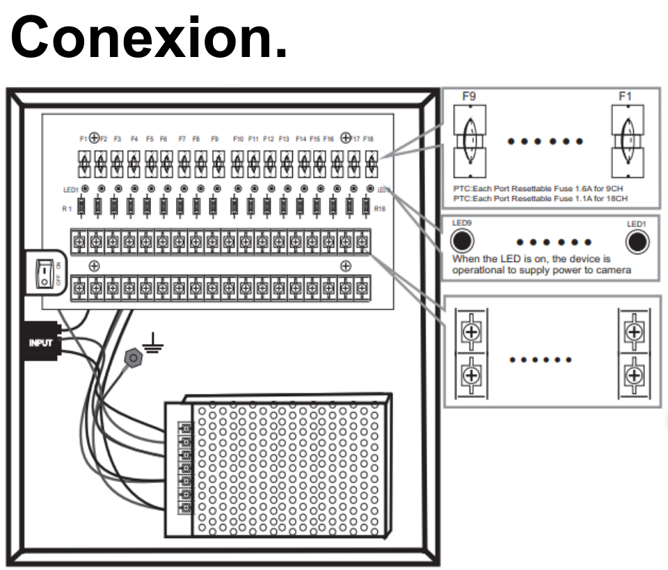 SAXXON PSU1210D18 - Fuente de Poder de 12 vcd/ 10 Amperes/ Para 18 Camaras/ 0.55 Amperes por Canal/ Protección contra Sobrecargas/ Certificación UL/