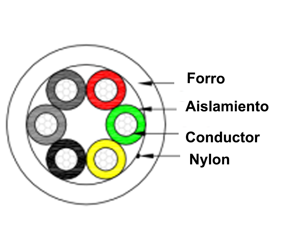 SAXXON OWAC6305JF - Bobina de Cable para Alarma de 6 Conductores/ CCA/ 305 Metros/ Uso Interior/ Material Retardante a la Flama/ Color Blanco/ Recomendado para Alarmas, Control de Acceso, Videoporteros y Audio/