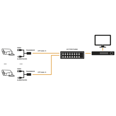 Kit de 16 canales para transmisión de ALIMENTACION (NO SOPORTA COAXITRON)( de 36 Vcc a 12 Vcc) y video (HD-TVI) a distancias de hasta 250 m.