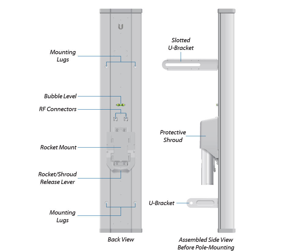 UBIQUITI AM-5G20-90 - Antena sectorial Airmax 5GHz para exteriores con 20 dBi y 90 grados de apertura. Compatible con ROCKET R5AC LITE, ROCKET LTU, ROCKET RP-5AC-GEN2 y ROCKET M5.
