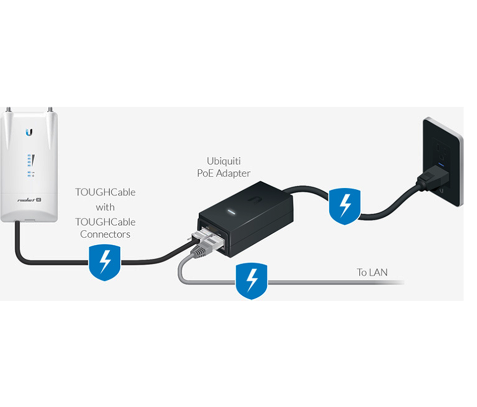UBIQUITI POE-24-12W-G - Inyector PoE pasivo Gigabit para equipos Ubiquiti de 24 VDC, 0.5A y función de reinicio remoto.