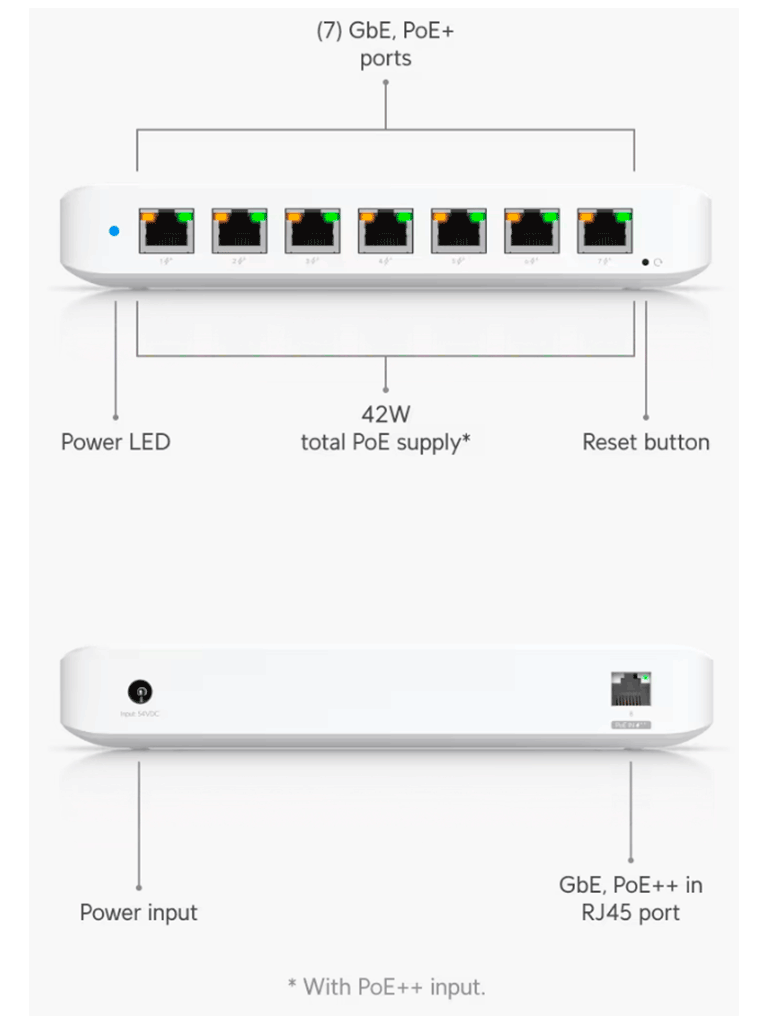 UBIQUITI USW-ULTRA - UniFi Switch Ultra Capa 2, 42W POE (1 puerto POE++ de entrada , 7 puertos POE+ de salida ) , No incluye adaptador de corriente alterna.