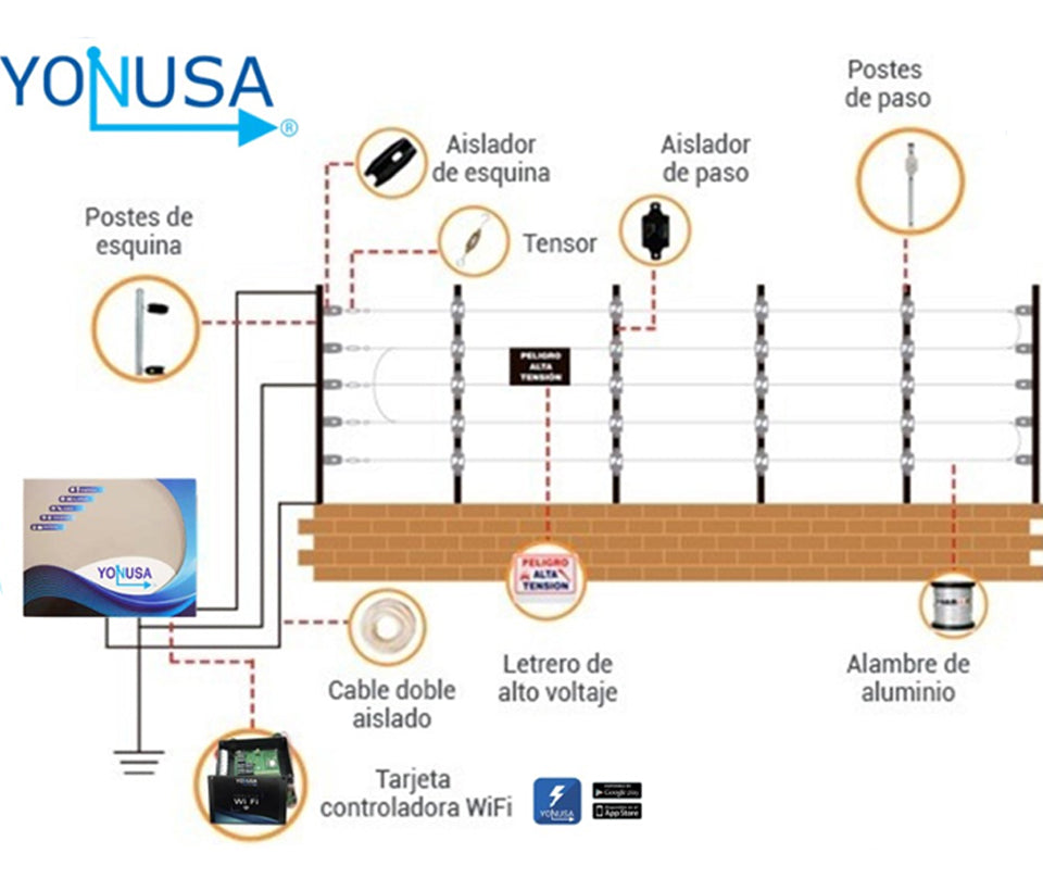 YONUSA PACKEY12000127P - Paquete de energizador de 12,000V para un cerco eléctrico de hasta 3500 mts lineales/ Incluye modulo wifi para manejo y recepción de alertas desde celular/  Batería de respaldo de regalo