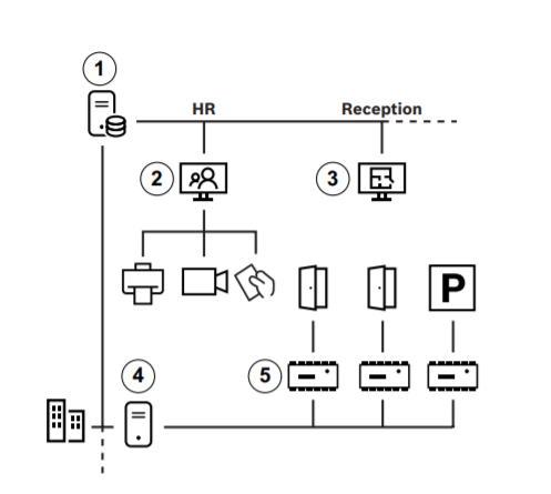 BOSCH A_AMSSMA1CLI- Licencia para servicio y  mantenimiento por 12 meses en AMS-XCLI-1V