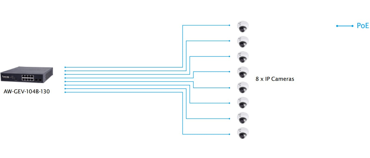 VIVOTEK AW-GEV-264B-370 - Switch PoE Administrable con 24 puertos PoE GE RJ45, 2 puertos GE SFP, 30W por puerto, 370W Totales, VIVOCAM WEB Smart, 52Gbps y protección 6KV.