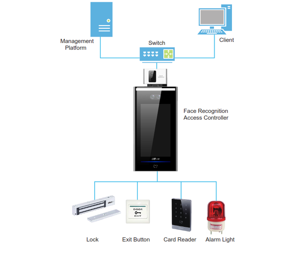 DAHUA ASI7213XT1- Control de acceso STANDALONE por Reconocimiento Facial con Detección de Temperatura/ 100,000 Rostros/ Para Interior/Pantalla 7"